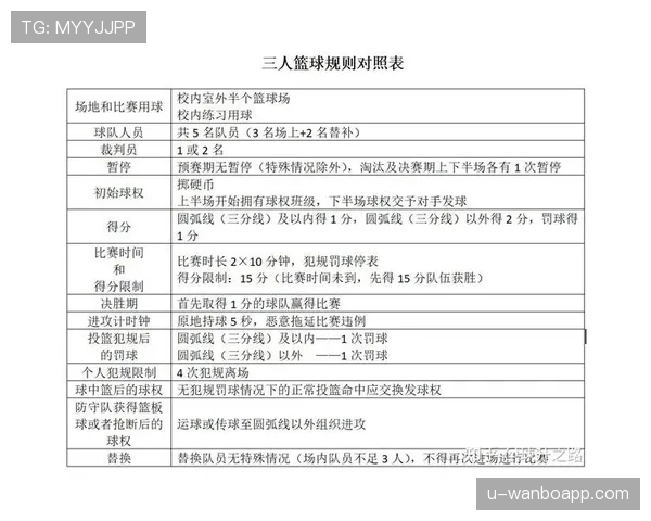 详解篮球比赛中断规则的执行标准与具体场景