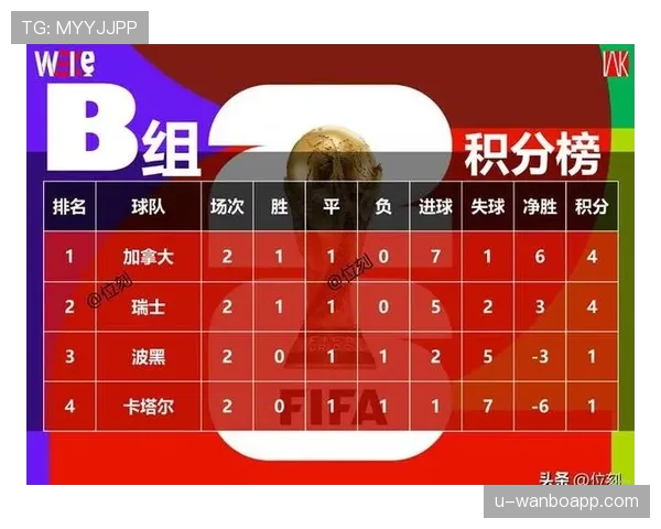 世界杯B组卡塔尔最终排名预测